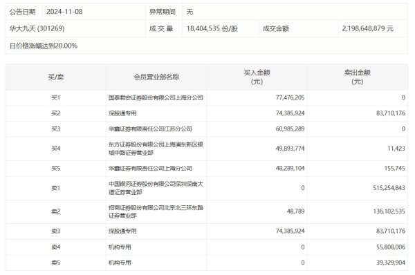 益阳指 就市论市丨海洋经济概念掀涨停潮 后市能否持续活跃？