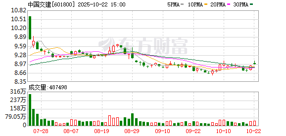 汇盈配资 中国交建：第五届董事会第五十次会议决议公告